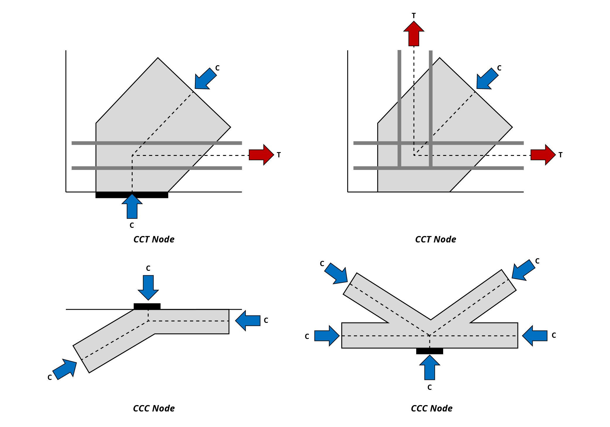 StrutandTie Model Part 1 Basics